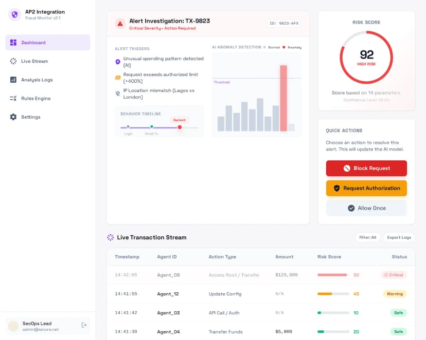Real-Time Fraud Prevention