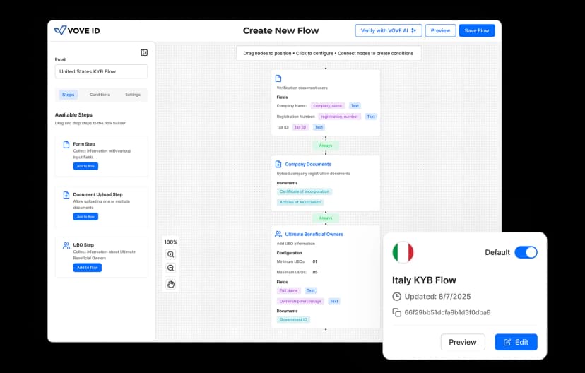 أنشئ مسار التحقق الخاص بك