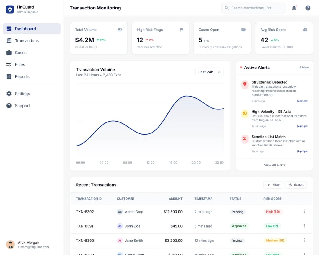 A comprehensive dashboard displaying real-time transaction monitoring with alert notifications, risk scores, and investigative case management tools